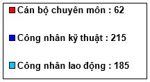 Human resources 1